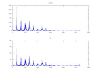 Filtr Preemfazy - sprawdzenie