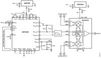 Prototypowy transmiter niskiego błędu firmy Analog Devices