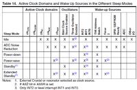 Atmega32 - Jak wybudzić z POWERSAVE bez dodatkowych przerwań?