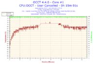 Jak podkręcić Intel Core 2 Duo E6750 na Asus Striker Extreme?