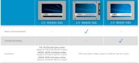 SSDs lose data with prolonged power outages