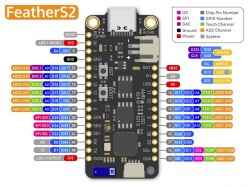 FeatherS2 - p³ytka prototypowa z ESP32 FeatherS2 - p³ytka prototypowa z ESP32