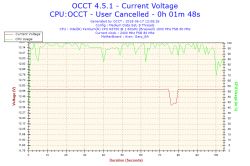 Aspire es1-131 - Czy temperatury po teście OCCT są bezpieczne?