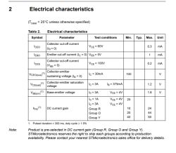 Tabela przedstawiająca charakterystyki elektryczne tranzystora TIP 31C/32C firmy STMicroelectronics, zawierająca m.in. wartości wzmocnienia prądowego.