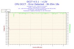 Jak ustabilizować OC AMD FX-8350 na płycie Gigabyte 970A-DS3P?