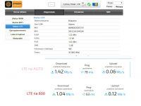 External Antenna for Idiom 200 Plus: Range Improvement, 34db Allegro Antenna, 1Mbps & 60 Pings