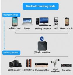 BT RX lub TX do wyboru - mały podręczny autonomiczny Bluetooth V4.2 Opis.