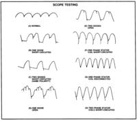 Ford Mondeo Mk3 2.0B (Aut.) - Pulsujące oświetlenie - falujące napięcie.