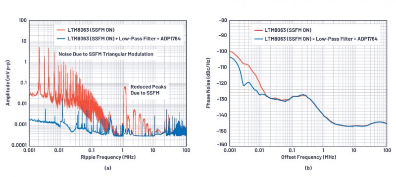 Optymalizacja torów zasilania - część 1
