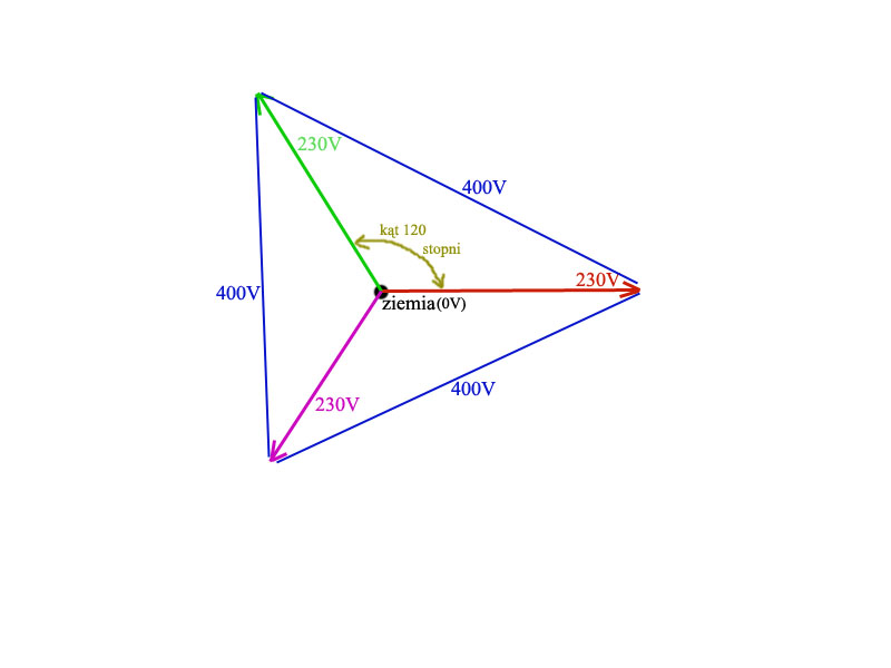 Why Is 3-Phase Power 380 Volts and How Are the Voltages Distributed? Why Is 3-Phase Power 380 Volts and How Are the Voltages Distributed?