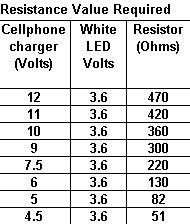Wykorzystaj ładowarkę do komórki
