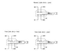 Connecting a 5-Wire Washing Machine Motor with 16uF and 0.5uF Capacitors