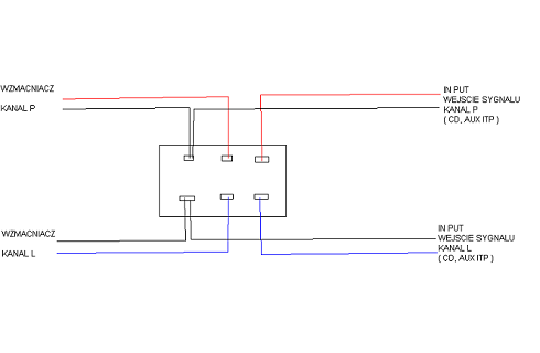 Wzmacniacz a potencjometr Telepod