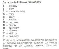 fiat palio 1.2 16v zgasły wszyskie kontrolki i nie pali