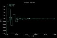 Interfejs sygnałów o dużej szybkości zmian - podstawy