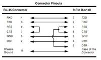 Modicon Micro 512 - Timeout i błąd Modbus 199 w Modsoft, brak połączenia