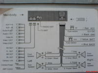 Radio DVD-mozliwosc instalacji w aucie...
