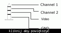 Nawigacja Vordon - jak aktywować tryb AV bez instrukcji i przewodu?