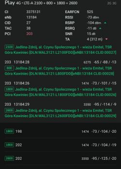 Zrzut ekranu aplikacji monitorującej sygnał LTE w sieci Play.