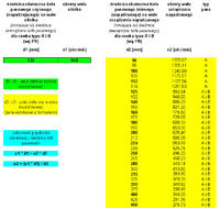 Belt transmission - calculations of pulleys diameters and rotational speeds Belt transmission - calculations of pulleys diameters and rotational speeds