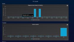 Data in Domoticz transmitted via SDM 120 Modbus with Wemos d1 Data in Domoticz transmitted via SDM 120 Modbus with Wemos d1