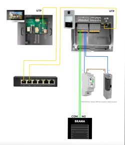 Schemat połączenia wideodomofonu z elektrozaczepem przez zasilacz DIN i switch PoE