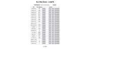 “Evo Web Radio - LittleFS” page with a file list table and an Upload button