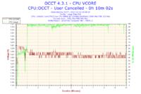 Wybór karty graficznej do Asus P5KPL-C, Intel E8400, budżet 400 zł