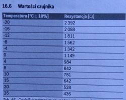 Jakie oznaczenie ma ten termistor? Szukam identycznego modelu.