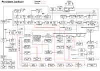President Jackson 1 - brak reakcji na regulację AMC, jak naprawić?