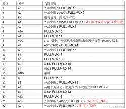 Table showing pin functions of LN8825B.