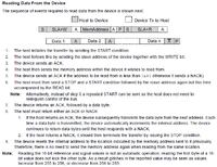 AT42QT1060 - Kontroler panelu dotykowego-pojemnościowego.