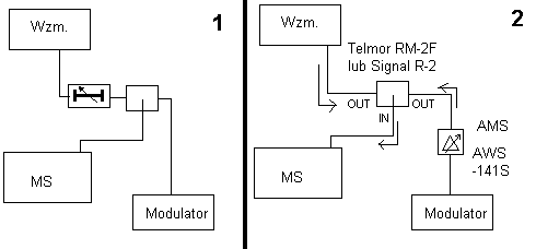Podłączenie modulatora RF4000UHF do multiswitcha SPU 98-03