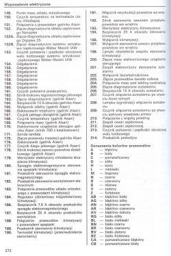 Uruchomienie silnika Seicento 900 bez instalacji - co potrzebne?