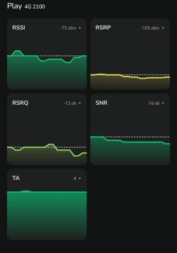 Zrzut ekranu wyników pomiarów sygnału LTE Play 4G 2100 z Samsung S20 FE