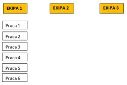 Schemat przypisywania prac do trzech ekip
