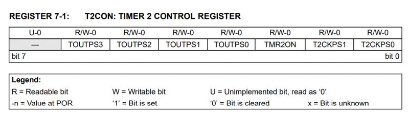T2CON Register Table for PIC12F683 Table showing the T2CON register of the PIC12F683 microcontroller.