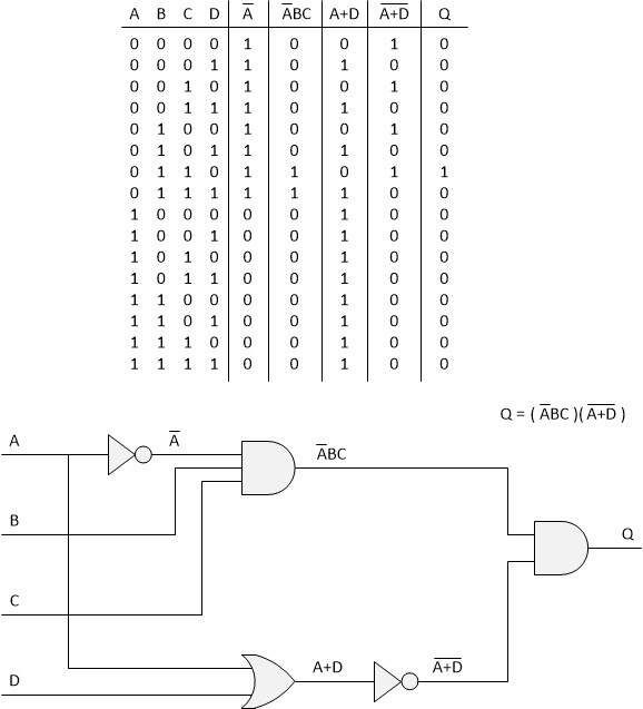 Implementacja dowolnej(?) funkcji logicznej tylko z pomocą multipleksera 8:1