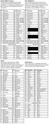 Modyfikacja i naprawa dysków SSD mSATA mPCie ATA/PATA - STEC, Dell, Asus EEE PC