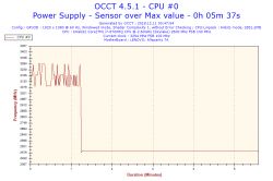 Lenovo Y700-17ISK - Laptop z dnia na dzień jakby stracił moc, przestał chodzić p