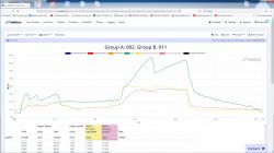 Regulacja nastawnika , turbo po regeneracji: Touareg 3.0 TDI CAS 2008r