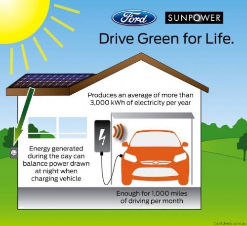 Ford wspólnie z SunPower sprzedawać będzie samochody zasilane energią słoneczną Ford wspólnie z SunPower sprzedawać będzie samochody zasilane energią słoneczną