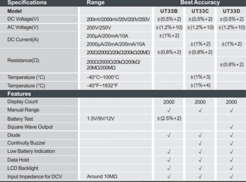 UNI-T UT33B - "Cheap / Dear" - multimeter with backlight and HOLD func UNI-T UT33B - "Cheap / Dear" - multimeter with backlight and HOLD func