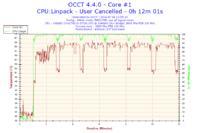 Fortis 2 - Brak wpływu obrotów wentylatora na temperaturę CPU