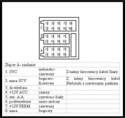 Radio SkodaAuto -1UO035161D (Grundig) - Jak podłączyć i sprawdzić działanie?