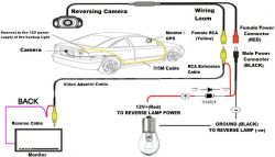 Mazda Tribute, radio 2 din Android - błąd kamery cofania no control