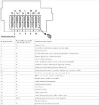 Ford Fiesta bezpieczniki.