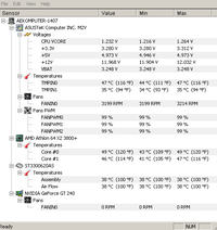Czy przegrzanie komputera powoduje zawieszanie się podczas renderowania?