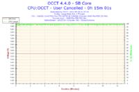 Jak podkręcić Intel Core 2 Duo E6750 na Asus Striker Extreme?