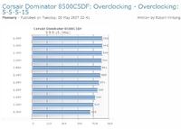 GA-P35-DS3R Xeon E5410/E5440/X5460 - ustawienia dla Crosair 8500C5D 1130MHz?